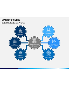 Market Drivers PPT Slide 1