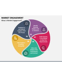 Market Engagement PPT Slide 1