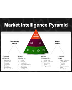 Market Intelligence Pyramid PPT Thumbnail