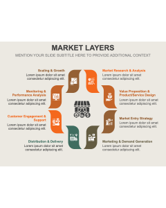 Market Layers PPT Thumbnail