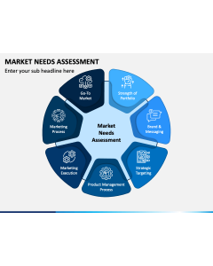 Market Needs Assessment PPT Slide 1