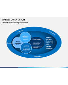 Market Orientation PPT slide 1