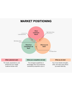 Market Positioning PPT Thumbnail