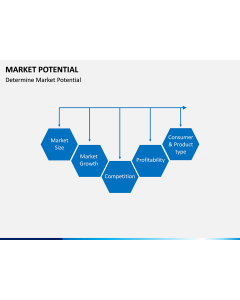 Market Potential PPT Slide 2