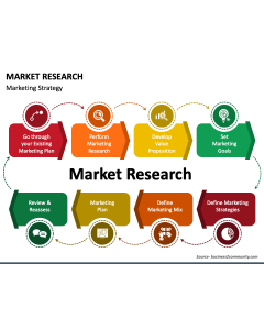 Market Research PowerPoint Slide 1