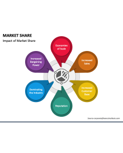 Market Share PowerPoint Slide 1