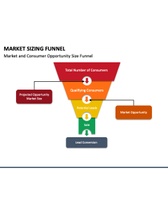 Market Sizing Funnel PPT Slide 1