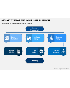 Market Testing And Consumer Research PPT Slide 1