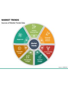 Market Trends PPT Slide 1