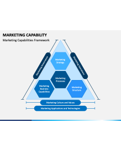 Marketing Capability PPT Slide 1