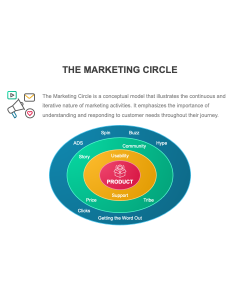 Marketing Circle PPT Thumbnail