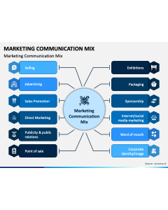 Marketing Communication Mix PPT Slide 1