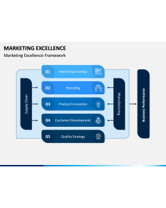 Marketing Excellence PPT Slide 1