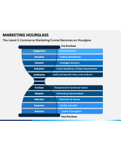 Marketing Hourglass free PPT slide 1