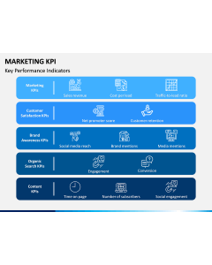 Marketing KPI PPT Slide 1