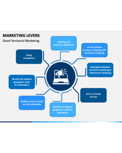 Marketing Levers PPT Slide 1