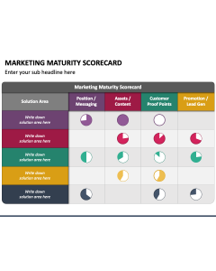 Marketing Maturity Scorecard PPT Slide 1