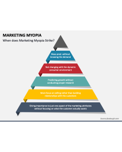Marketing Myopia PPT Slide 1
