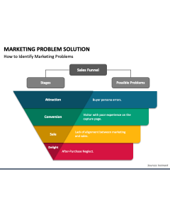Marketing Problem Solution PPT Slide 1