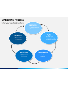 Marketing process PPT slide 1