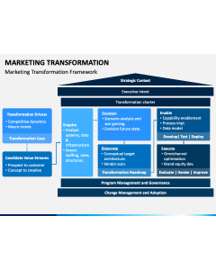 Marketing Transformation PPT Slide 1