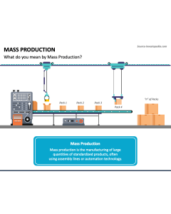 Mass Production PowerPoint Slide 1