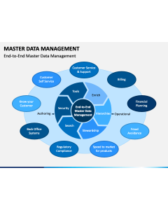 Master Data Management PPT Slide 1