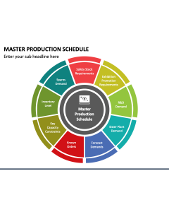 Master Production Schedule PPT Slide 1