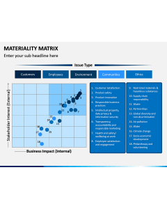 Materiality Matrix PPT Slide 1
