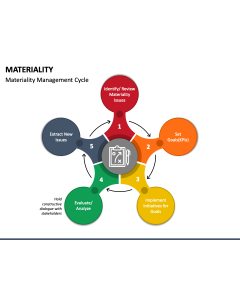 Materiality PPT Slide 1