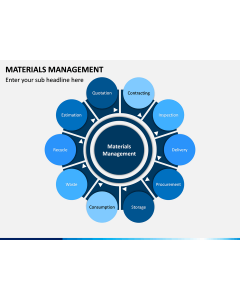 Materials Management PPT Slide 1