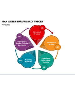 Max Weber Bureaucracy Theory PPT Slide 1