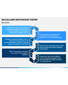 Mcclelland Motivation Theory PPT Slide 1