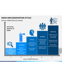 MDM implementation styles PPT slide 1