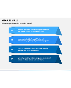 Measles Virus PPT Slide 1