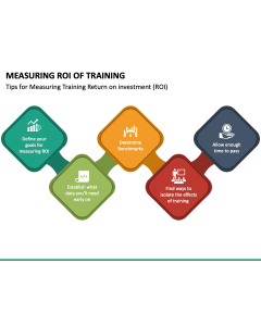 Measuring ROI of Training PPT Slide 1