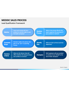 MEDDIC Sales Process PPT Slide 1