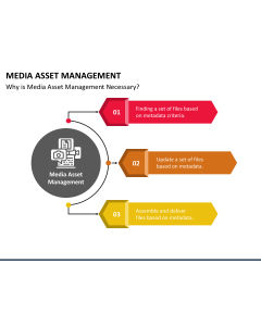 Media Asset Management PPT Slide 1