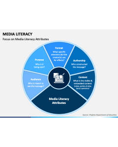 Media Literacy PPT Slide 1