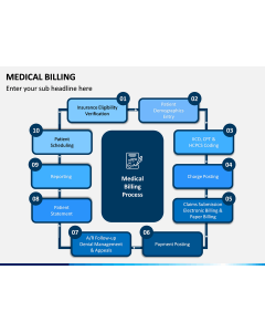 Medical Billing PPT Slide 1