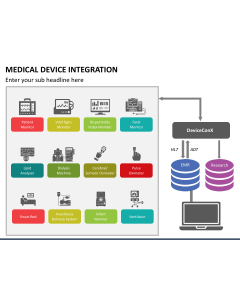 Medical Device Integration PPT Slide 1