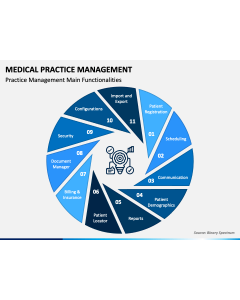 Medical Practice Management PPT Slide 1