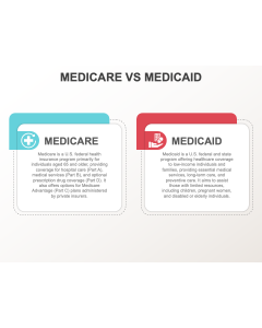 Medicare Vs Medicaid PPT Slide 1