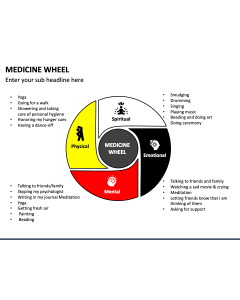 Medicine Wheel PPT Slide 1