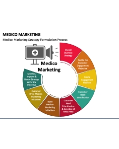 Medico Marketing PPT Slide 1