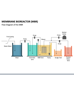 Membrane Bioreactor PPT Slide 1