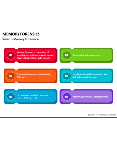 Memory Forensics PPT Slide 1
