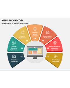 MEMS Technology PPT Slide 1