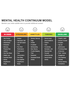 Mental Health Continuum Model PPT Thumbnail