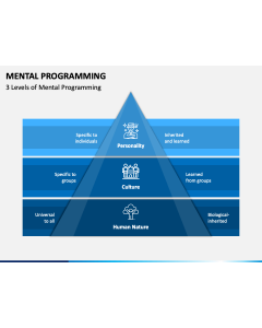 Mental Programming PPT Slide 1